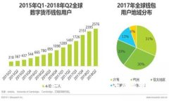 TokenIM 2.0代币缩写及其应用解析