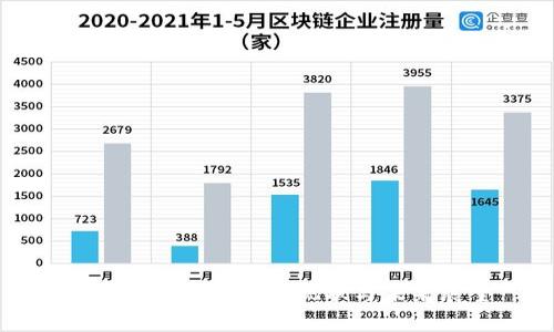 赣州区块链发展的现状与未来展望
