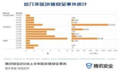 真正的区块链股票有哪些？全面解析区块链股票