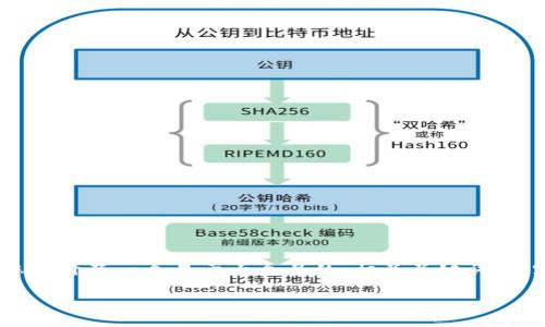 针对“tokenim怎么查进度”这一主题，我为您设计了一个易于大众且的、相关关键词、内容大纲，以及7个相关问题。以下是具体内容：

如何使用Tokenim查询进度：全方位指南