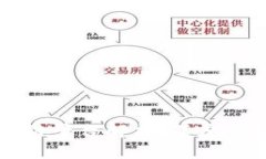 中国三大区块链平台解析：深度剖析及发展前景