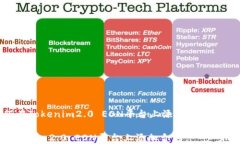     如何在Tokenim2.0 EON平台上添加合约：一步步指