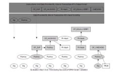 深入解析TokenIM 2.0的Keystore格式及其应用