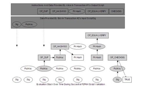 深入解析TokenIM 2.0的Keystore格式及其应用