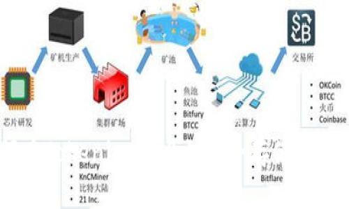 如何在Tokenim 2.0上安全存储BTC资产