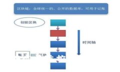 区块链技术在疫情防控中的应用与先进措施