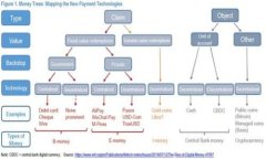 全面解析Tokenim收款手续费及其影响因素