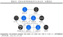 TokenIm 2.0 钱包风控应对指南