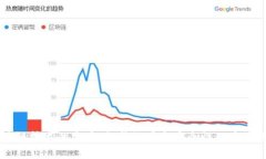 区块链技术的方案：提升效率与安全性的多维视