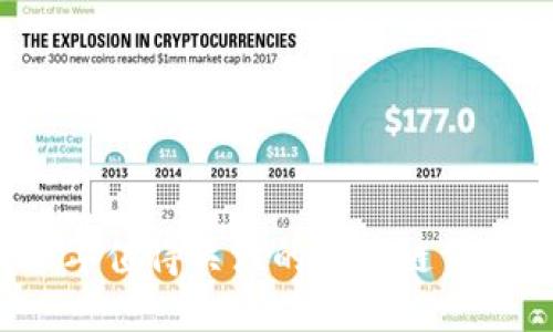 2023年值得关注的区块链公司推荐