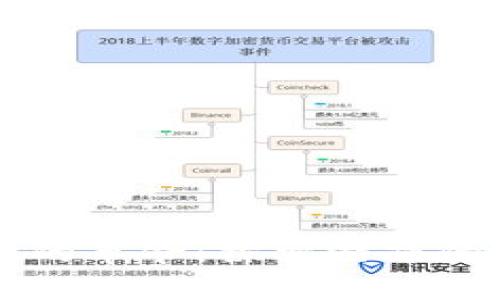 区块链游戏的革命：探索游戏的七大突破点