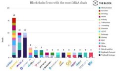 Tokenim平台为何没有ETH？分析及其背后的原因