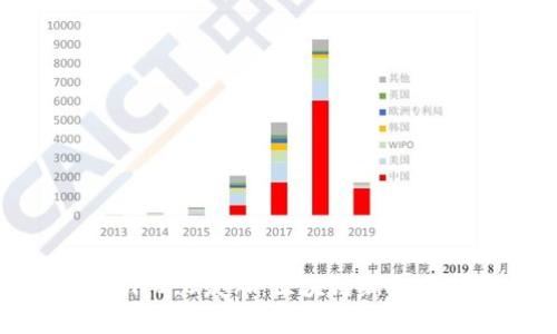 Tokenim 2.0发布：区块链新纪元的开启