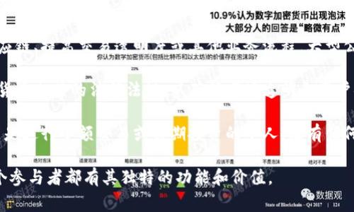 区块链技术的应用场景和参与者非常广泛，各种玩家在生态系统中扮演着不同的角色。以下是一些主要的区块链玩家群体名称及其简单介绍：

1. **矿工**：矿工是区块链网络中的参与者，通过计算能力进行交易验证并维护网络安全。矿工们通过