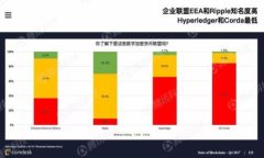 揭露区块链证书骗局典型案例
