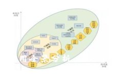 区块链通信应用全景分析：未来通信的创新路径