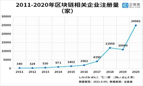 最受欢迎的区块链虚拟币推荐与解析