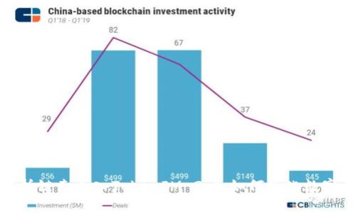 : 全面解析链克导入TokenIM 2.0：如何简化数字资产管理