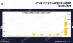 在此，我将为您提供一个围绕TRX Token（Tron网络中