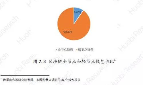 新版 Tokenim 2.0 备份指南：安全存储您的数字资产