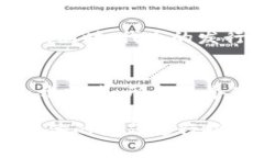 在讨论TokenIM 2.0的代币之前，我们先了解一下To