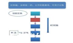 思考一个易于大众且的:tokenim2.0钱包是否正规？详