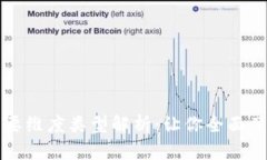 区块链游戏的主要维度类型解析：让你全面了解