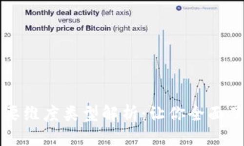 区块链游戏的主要维度类型解析：让你全面了解这个新兴领域