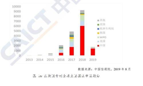 区块链激励用户的六大特点及其影响解析