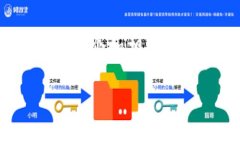 为了满足您的请求，我们将围绕“Tokenim 2.0 Panc