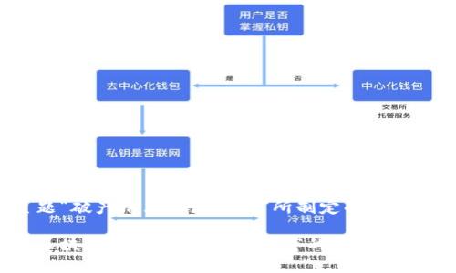 以下是为主题“破产清算的区块链”所制定的内容结构和信息：

破产清算的区块链：重塑传统法庭程序的数字化解决方案