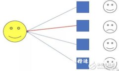 区块链的代币种类解析：如何选择适合的投资对