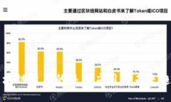 区块链技术的热门应用与未来趋势