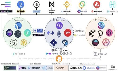 区块链公益项目的最新趋势与案例分析