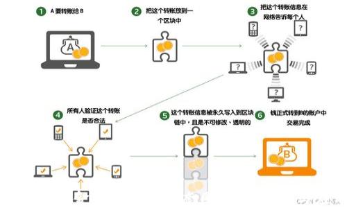 
探索蚂蚁金服区块链生态圈：主要公司与应用