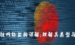 区块链网络架构详解：理解其类型与构造