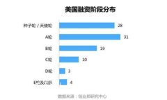 易于大众且的如何解决Tokenim 2.0钱包没有ETH的问题