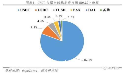 Tokenim转币的时间与流程解析