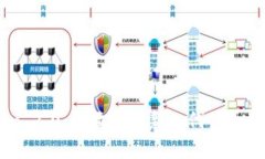 Tokenim 2.0：全面解析新一代代币接受平台