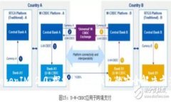 TokenIM 2.0：探索无需冷钱包的安全解决方案