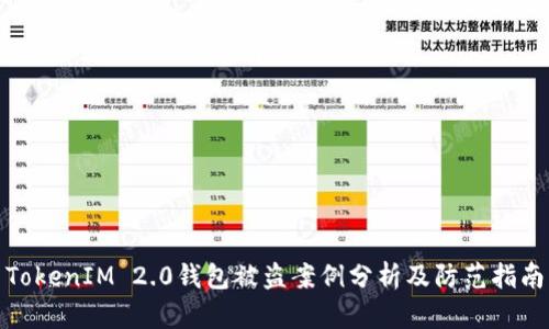 TokenIM 2.0钱包被盗案例分析及防范指南