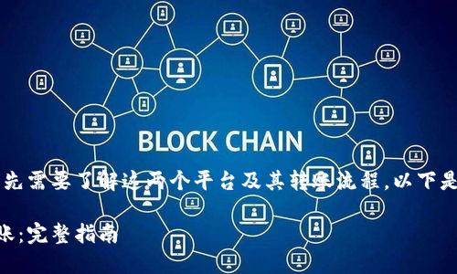 实现Tokenim和Bit-Z之间的转账，首先需要了解这两个平台及其转账流程。以下是一个全面的讨论大纲，分为几个部分：

如何在Tokenim和Bit-Z之间进行转账：完整指南