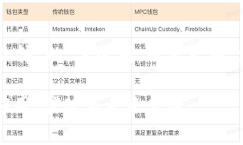 下面是关于“南方电网区块链软件”的、关键词、内容大纲、相关问题及其详细介绍的草稿。

南方电网区块链软件：解析其应用、优势与未来发展