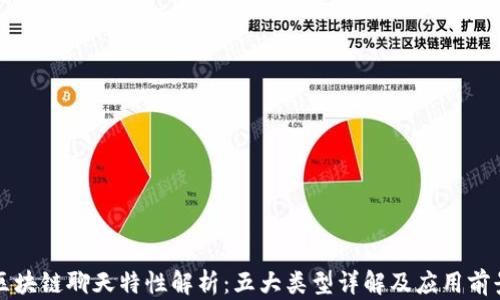 
区块链聊天特性解析：五大类型详解及应用前景