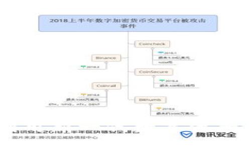 Tokenim 2.0：如何利用新一代数字资产平台进行投资和管理