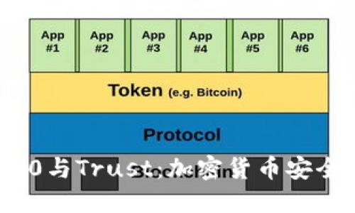 TokenIM 2.0与Trust：加密货币安全管理的未来