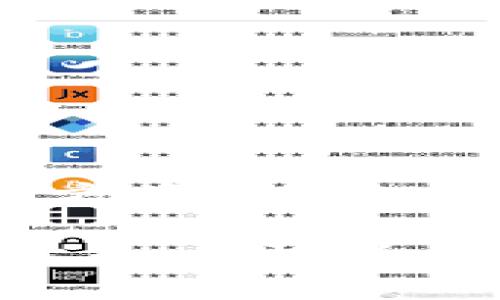 Tokenim 2.0 是由 TOKENIM 团队设计和开发的，旨在为用户提供更高效、更安全的区块链解决方案。TOKENIM 团队由经验丰富的区块链开发者和行业专家组成，他们致力于推动区块链技术的应用和发展。

如果你想要了解更多关于 Tokenim 2.0 的详细信息，包括它的技术架构、功能特点以及应用场景等，我可以为你提供相关的内容和结构大纲。请告知我你具体需求！