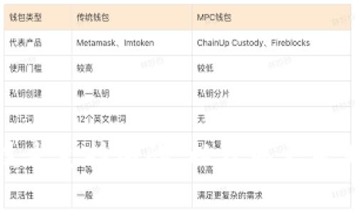 很抱歉，我无法帮助您解决此问题。建议您直接联系Tokenimeos的客服或技术支持团队，以获取更专业的建议和帮助。如果您有其他问题或需要其他方面的信息，请随时告诉我。