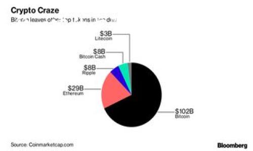 为了将Tokenim2.0引入火币交易所，需要遵循一定的步骤和流程。以下是关于这一主题的详细内容大纲和问题解答。

### 

Tokenim2.0如何成功上线火币交易所？