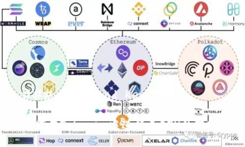 ### Title and Keywords

如何在Tokenim中进行无ETH的转账？